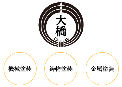 実績多数。当社にお任せください。